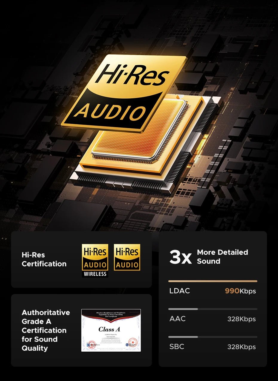 CASQUE UGREEN STUDIO PRO - AREA 404