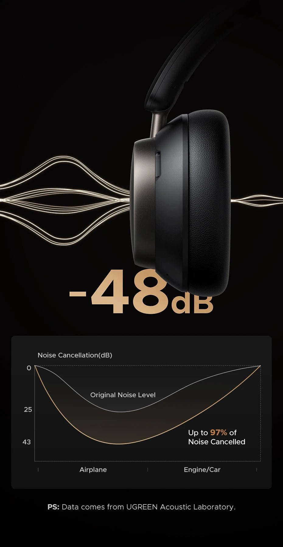 CASQUE UGREEN STUDIO PRO - AREA 404