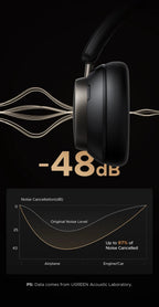 CASQUE UGREEN STUDIO PRO - AREA 404
