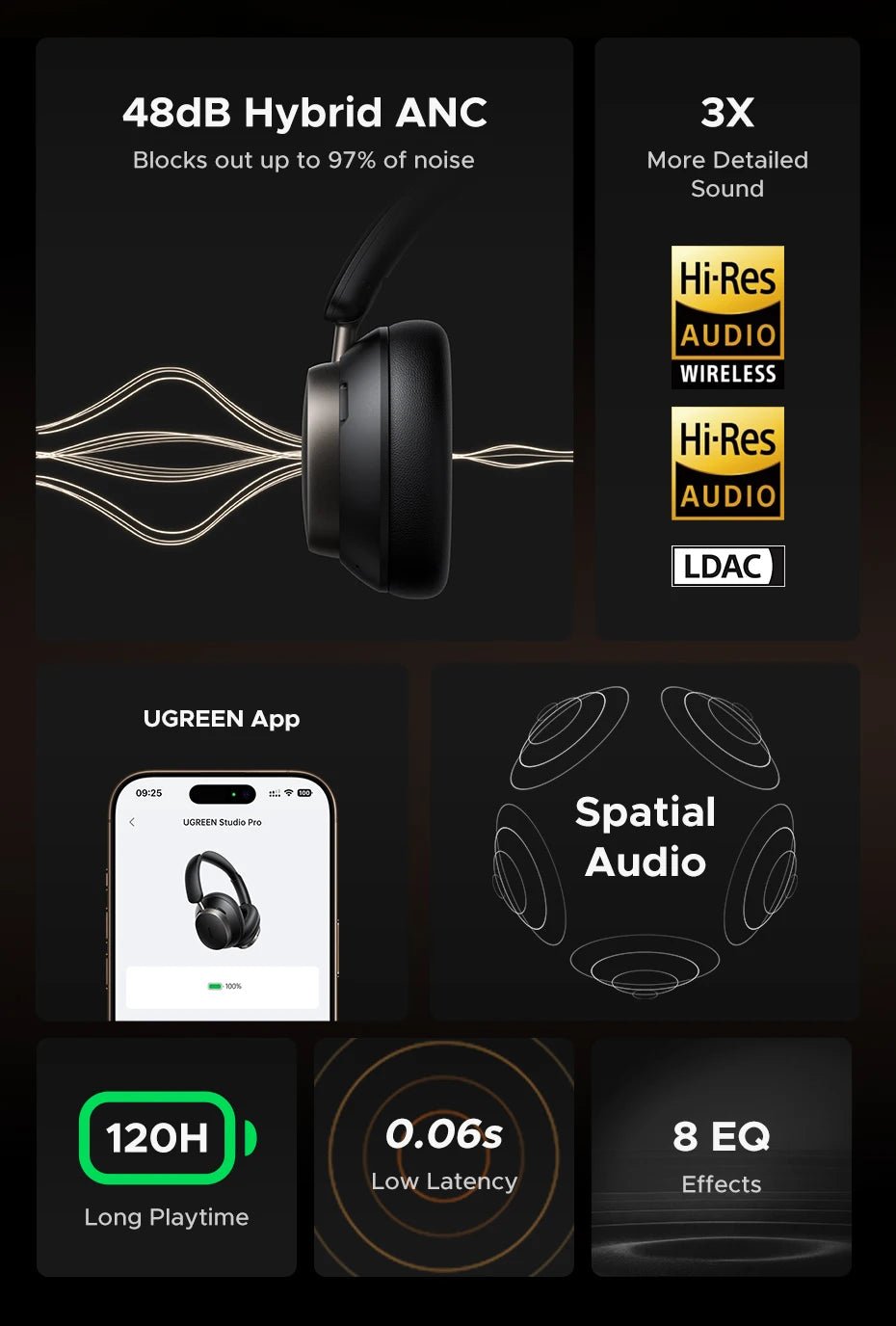 CASQUE UGREEN STUDIO PRO - AREA 404