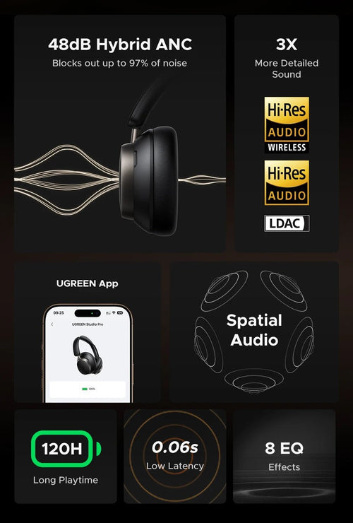 CASQUE UGREEN STUDIO PRO - AREA 404