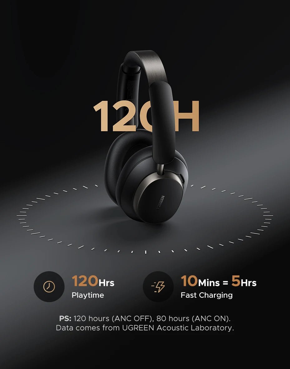 CASQUE UGREEN STUDIO PRO - AREA 404